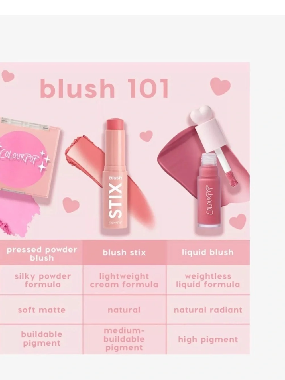 ColourPop UNDER PRESSURE Blush STIX in Peachy Coral